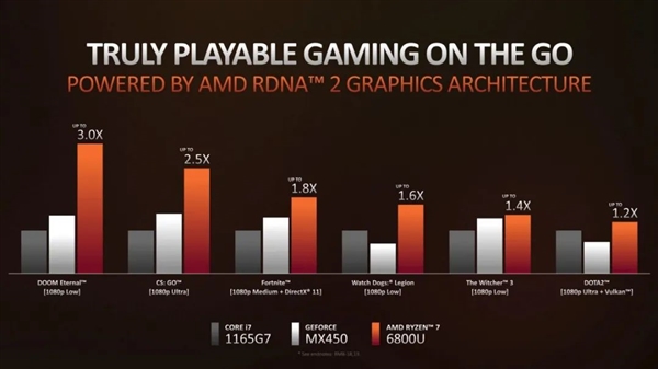 媒体滚动|AMD和Intel刚开年就正面硬怼 NIVIDA躺平看戏？