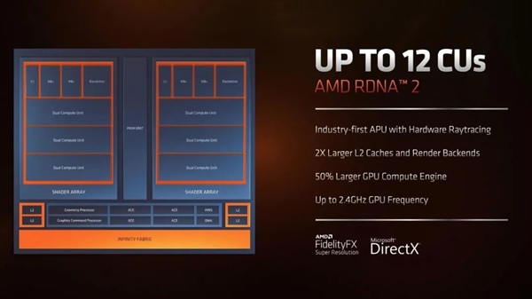 AMD和Intel刚开年就正面硬怼 NIVIDA躺平看戏?