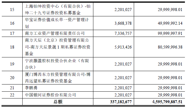 来源：公司公告