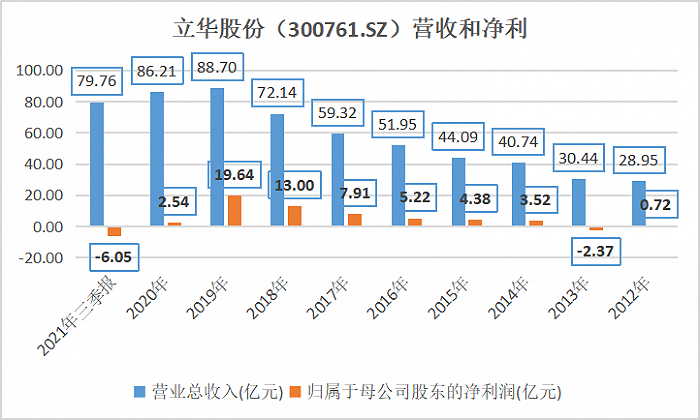 数据来源:choice金融终端制图:界面新闻尹靖霏