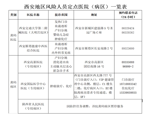 图片来源：陕西省卫建委官网