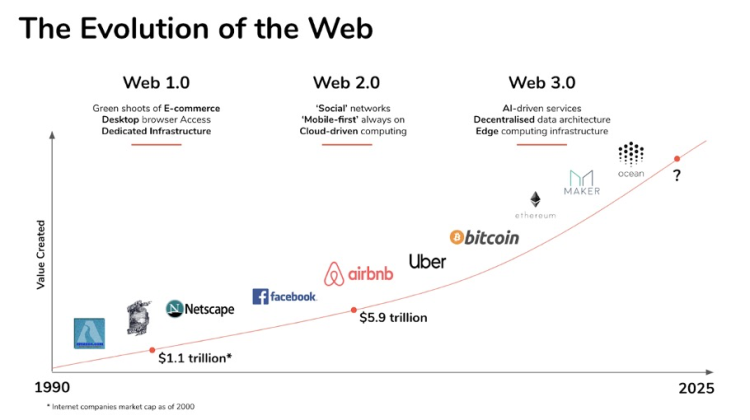 图片来自于Fabric Ventures