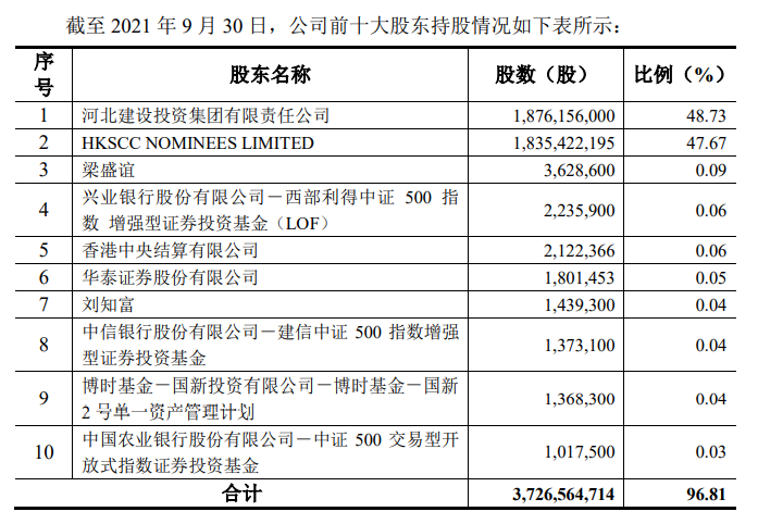 来源：公司公告