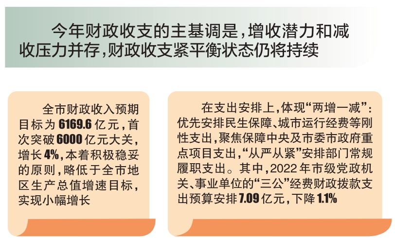 2021年北京财政收入5932.3亿元 增长8.1%超年初预期