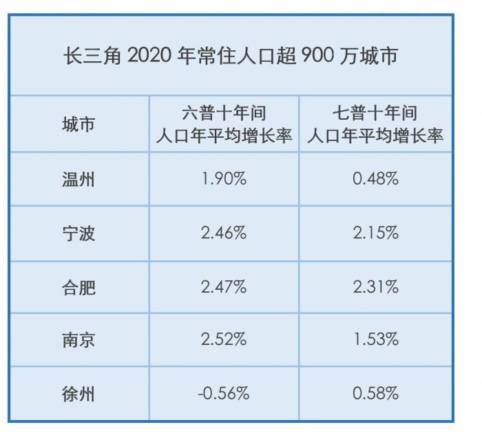 南京市区人口_江苏省常住人口第一大市,常住人口过千万,经济发达且风景美