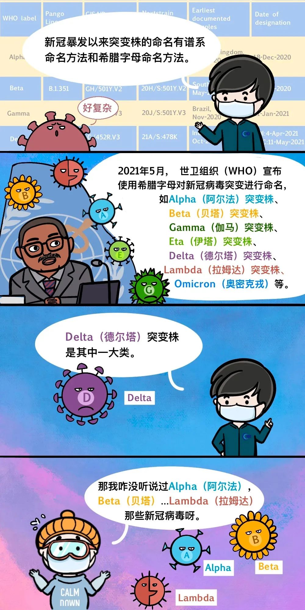 科普漫画丨新冠病毒阻击战之突变株