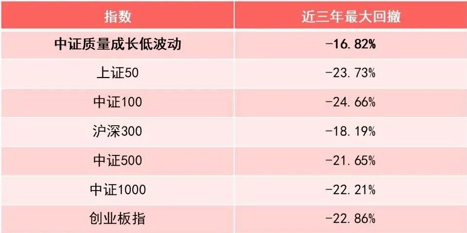 数据来源：WIND，统计区间：20050630-20220104。