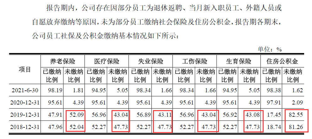 图片来源：招股书（申报稿）截图