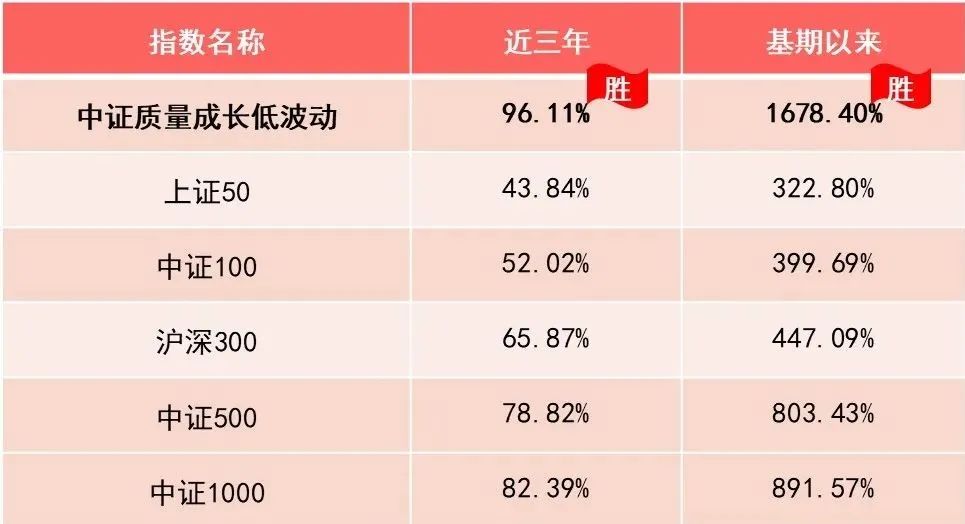 数据来源：WIND，统计区间：20050630-20220104。