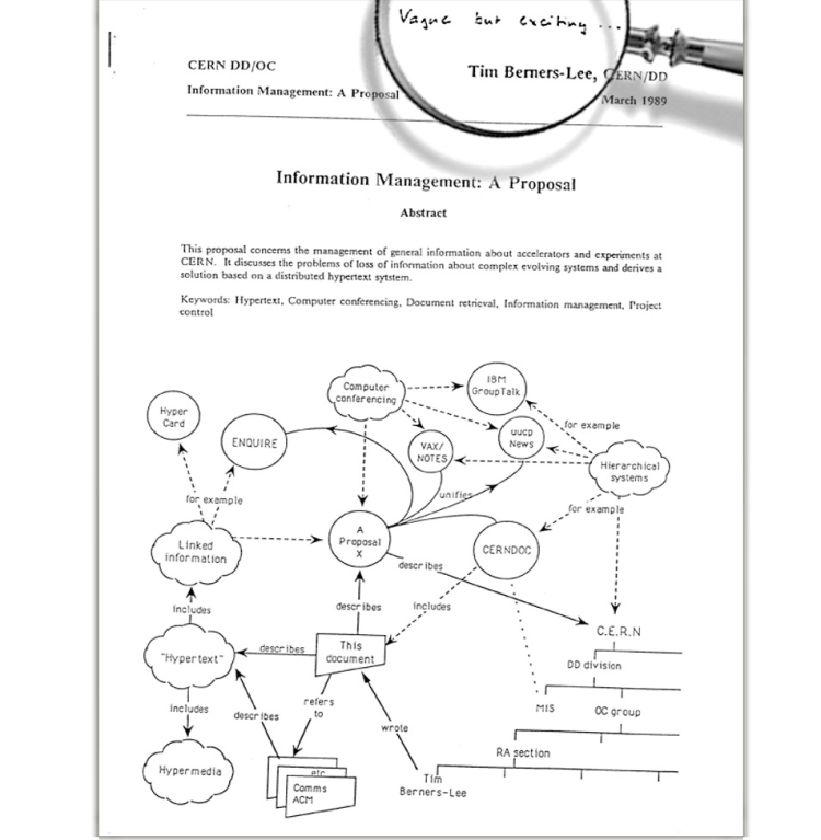 当年Tim Berners-Lee所提交的提案，图片来自于欧洲粒子物理研究所（CERN）