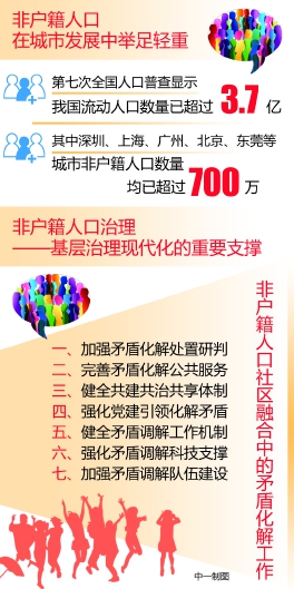 非户籍人口_家中常住非户籍人口纳入阶梯水价、气价人口数