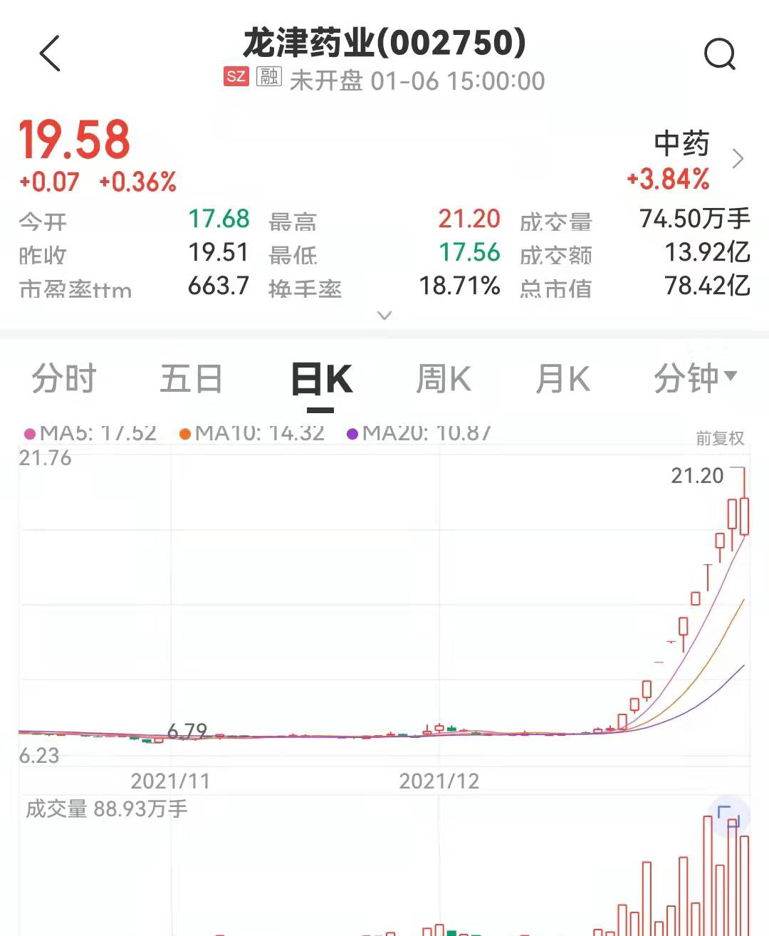 图片来源：中证金牛座APP