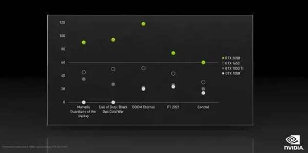 AMD和Intel刚开年就正面硬怼 NIVIDA躺平看戏？