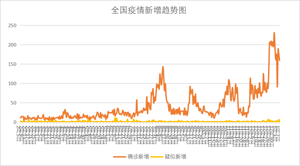  新冠疫情是哪一天开始的疫情(新冠疫情什么时候开始?)