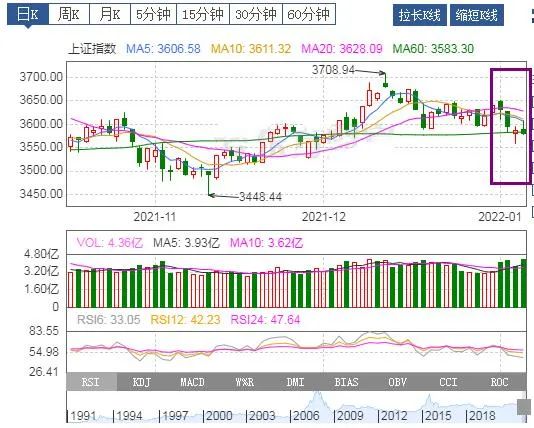 一周基金热评：2022.1.4-1.7