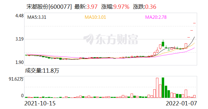 宋都股份：设立锂业子公司仅为初步意向 存重大不确定性