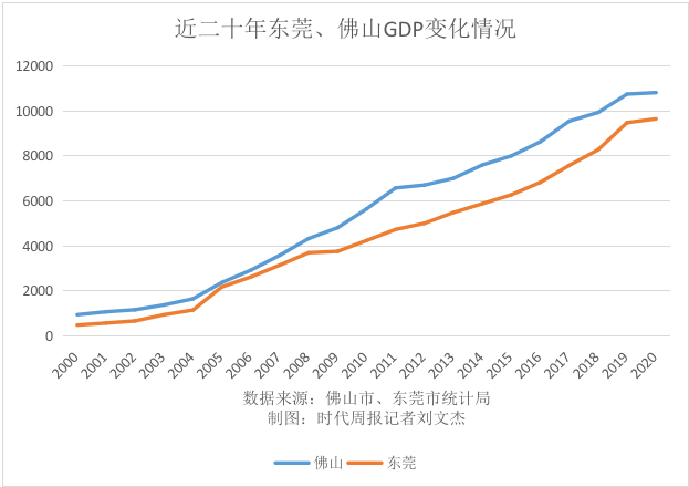 下一个十年，谁能坐稳广东“第三城”？