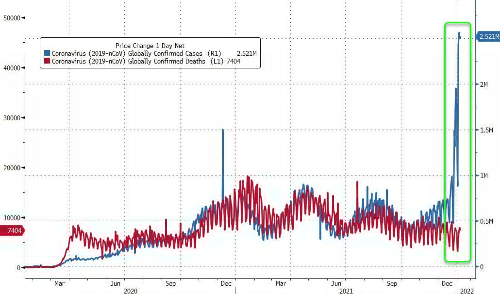 IT|南非的奥密克戎曲线在告诉我们什么?