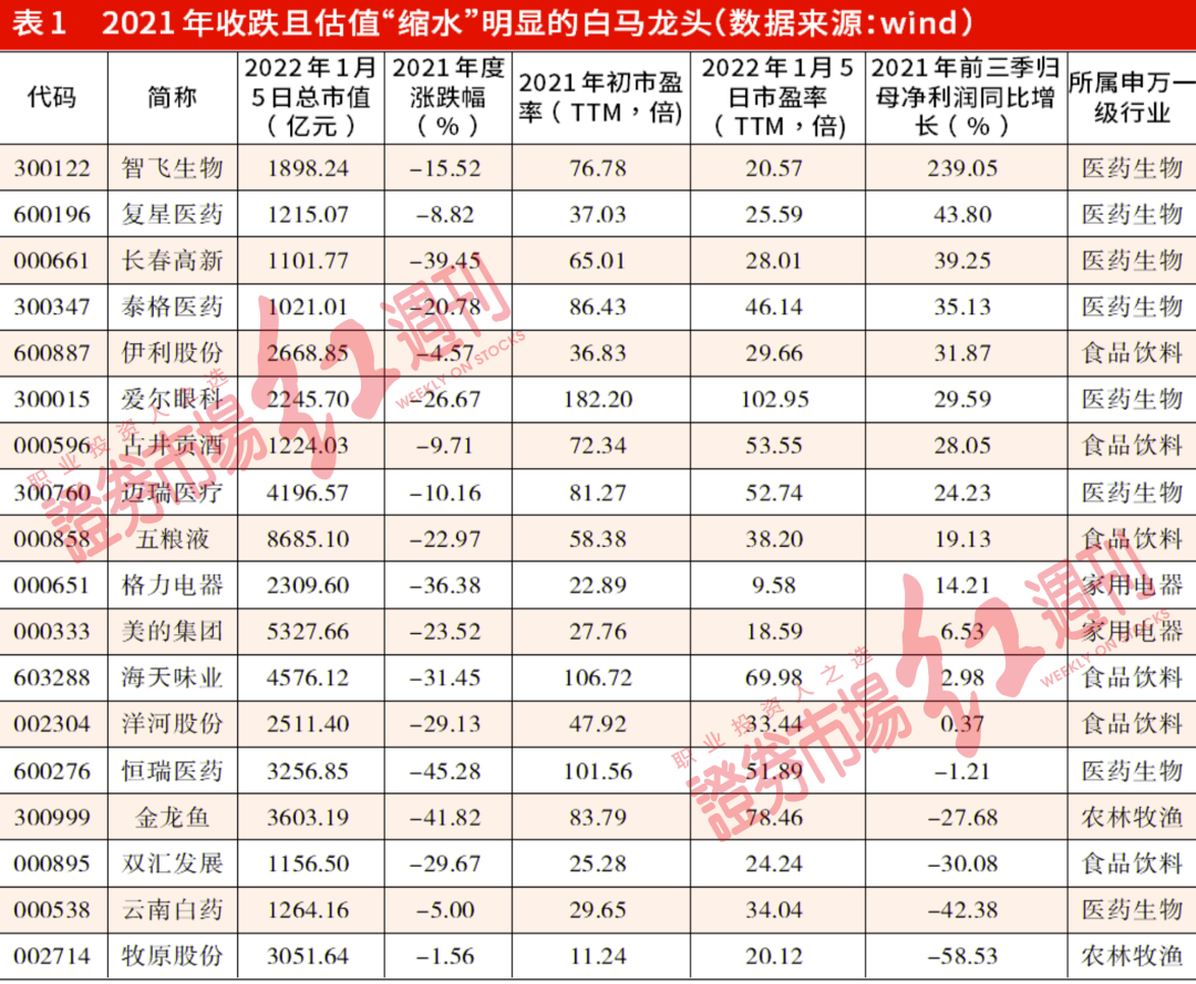 “春节后降息可期，布局白酒、中药等消费股