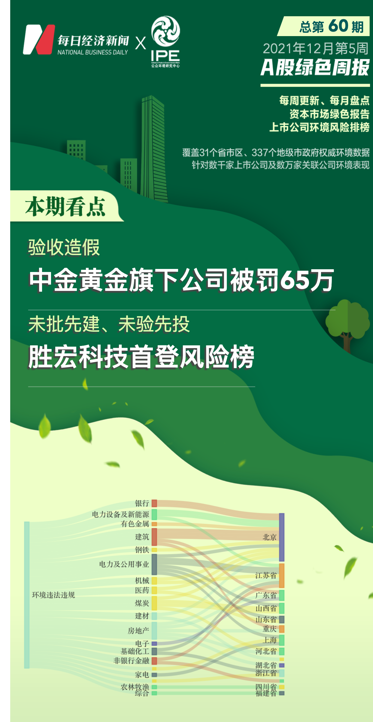 “A股绿色周报｜43家上市公司暴露环境问题 胜宏科技因未批先建首登风险榜