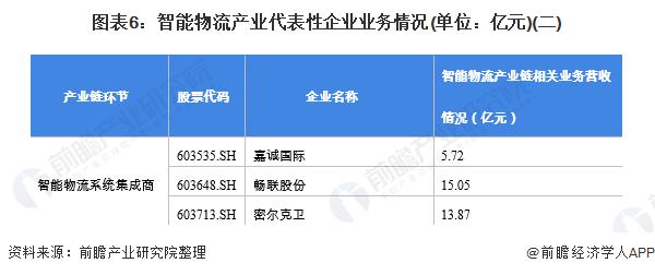 注：前瞻根据上述企业财报披露的业务数据进行测算而来，仅做参考。