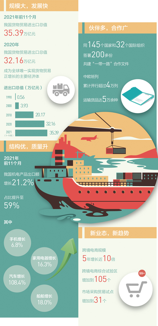 数据来源：商务部、海关总署 制图：张丹峰