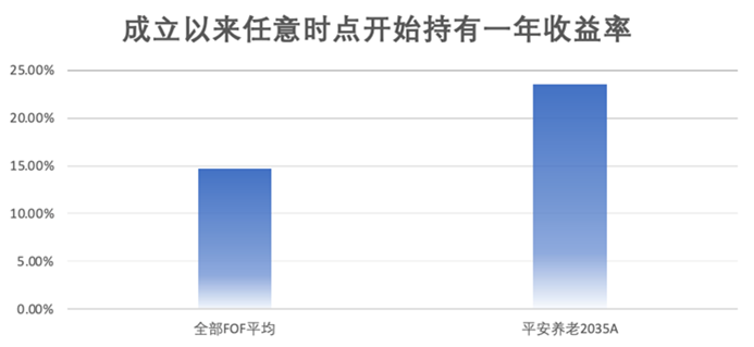 （数据来源：Wind，截至2021年11月底）