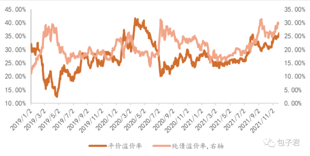 图片来源:晨曦宏观