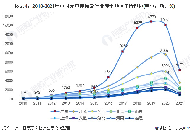 统计口径说明：按照专利申请人提交的地址统计。