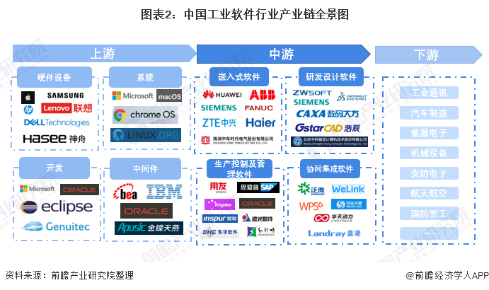 工业软件行业产业链区域热力地图：华南、华东地区分布最集中