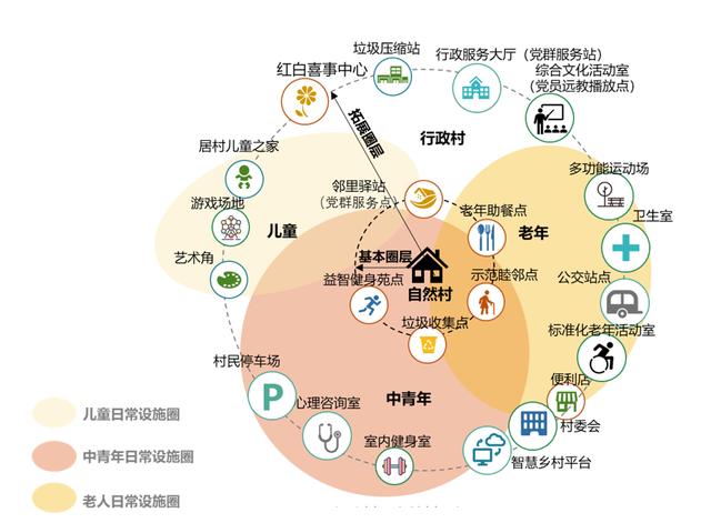 "田峰告诉记者,考虑到城市的居住密度,建筑密度,设施密度,"15分钟"是