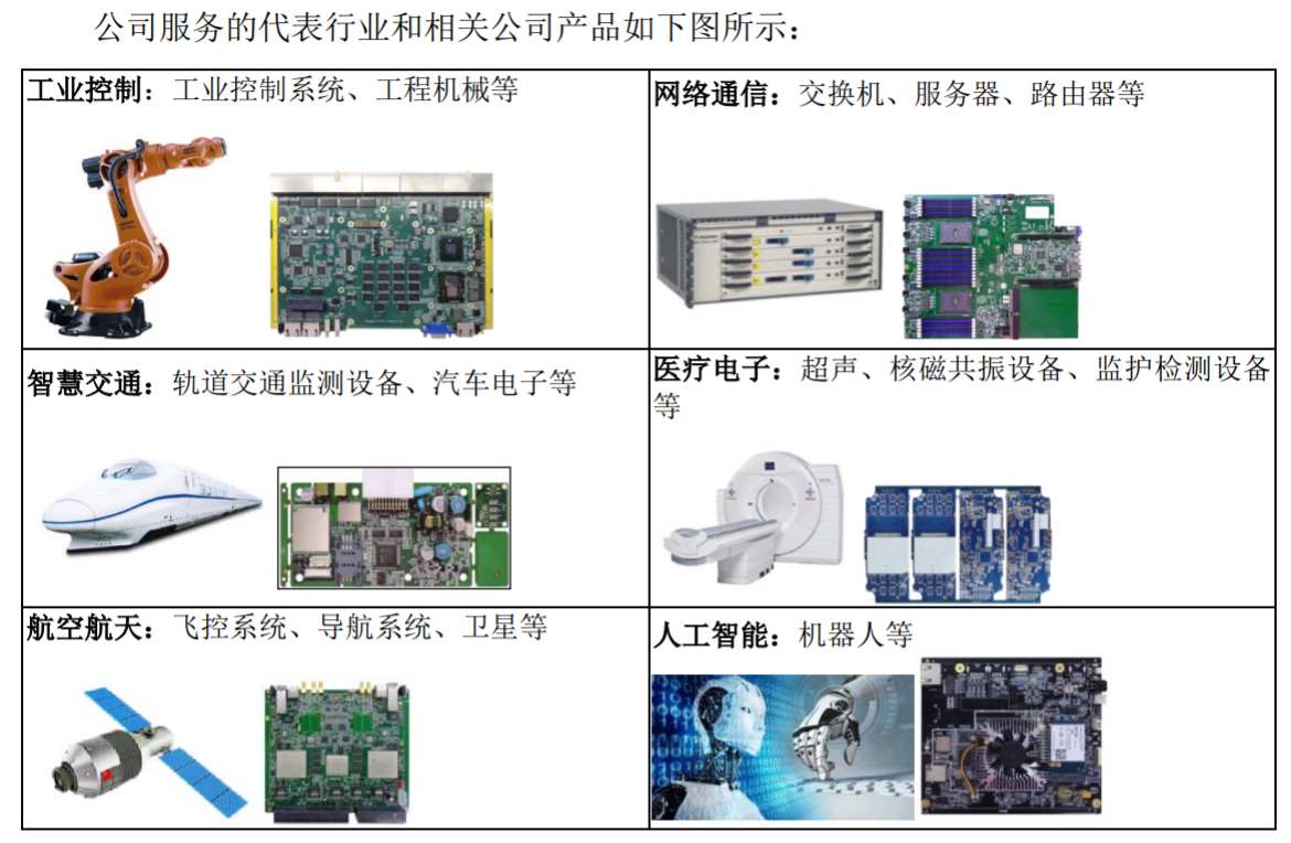 一博科技：8成收入来自PCBA制造，PCB设计的生意不赚钱了？-深圳市一博科技有限公司待遇