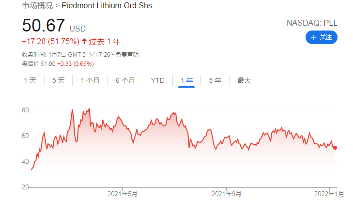 锂矿行情还没完？特斯拉锂矿供应商高管持续增持自家股票