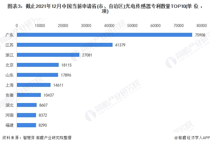 统计口径说明：按照专利申请人提交的地址统计。