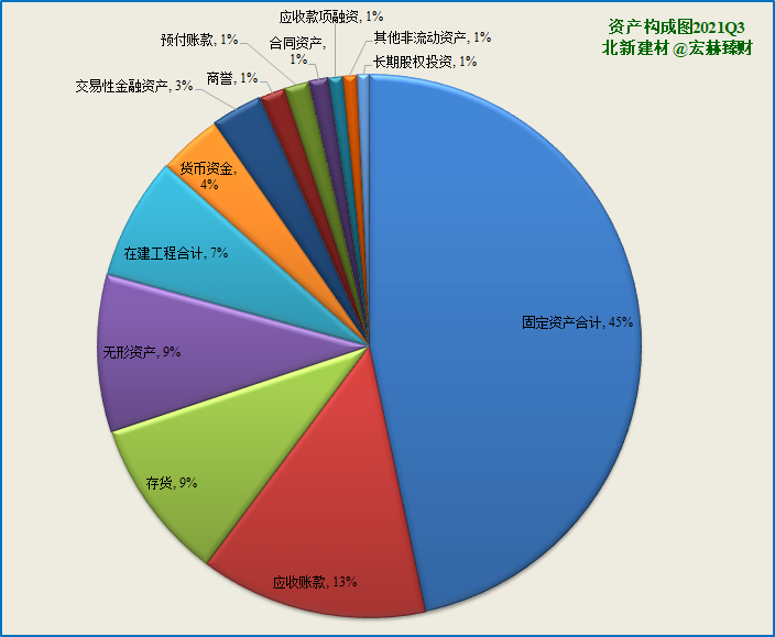 资产构成图2