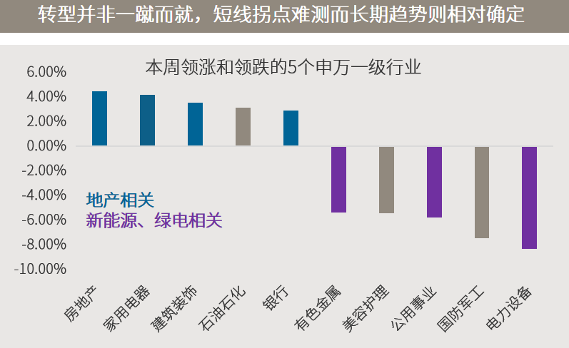 △资料来源：万得（上）本周数据区间为2022.01.04-2022.01.07（下）数据区间2021.01.01-2022.01.07。