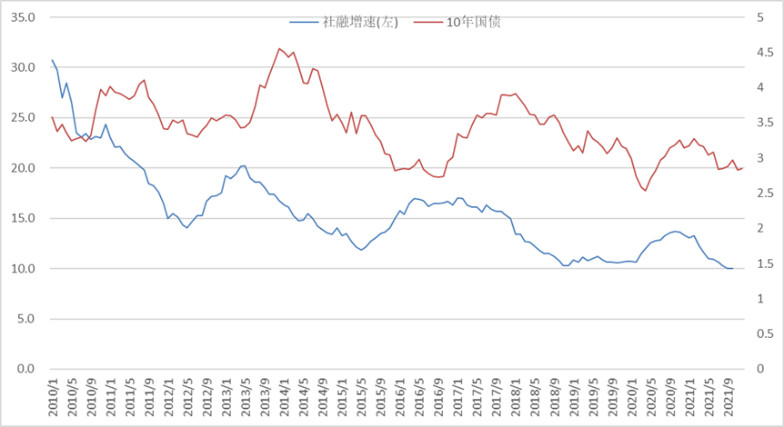 浙商基金周锦程：主要宏观经济指标的验证要到3月份