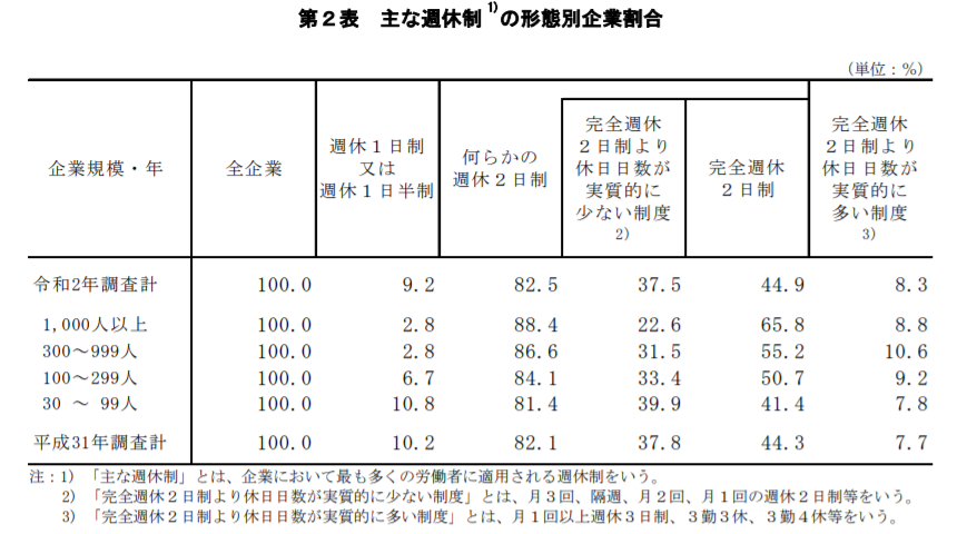 （来源：日本厚生劳动省）