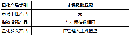 资料来源：好买基金研究中心