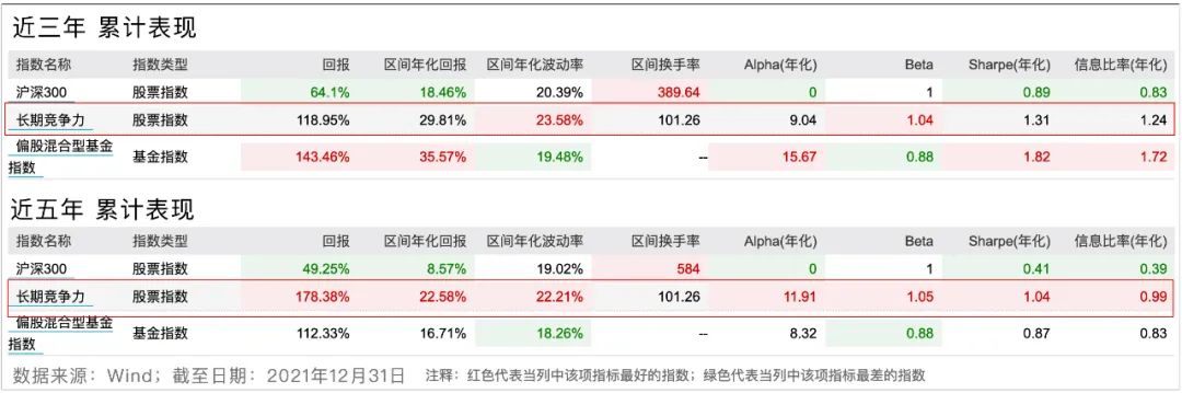 怎样的指数基金，能够经得起时间检验？