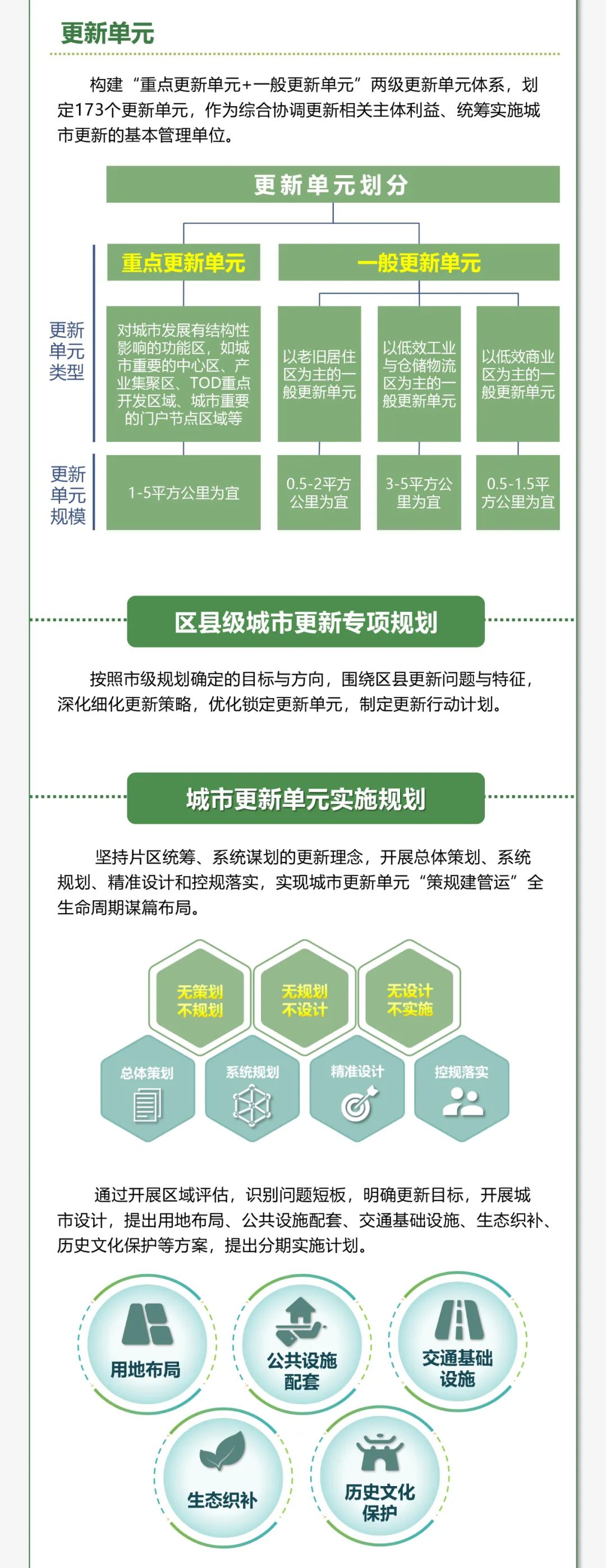 城市更新规划先行丨成都以国土空间规划科学引领公园城市有机更新
