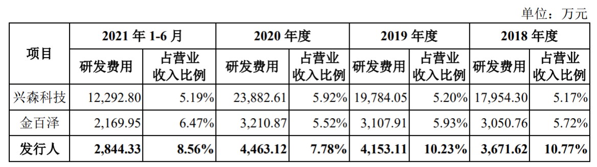 一博科技：8成收入来自PCBA制造，PCB设计的生意不赚钱了？-深圳市一博科技有限公司待遇