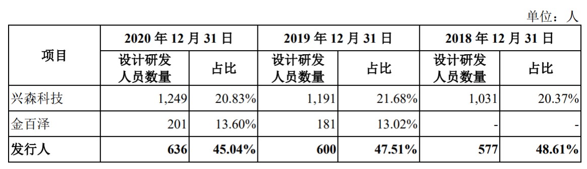 一博科技：8成收入来自PCBA制造，PCB设计的生意不赚钱了？-深圳市一博科技有限公司待遇