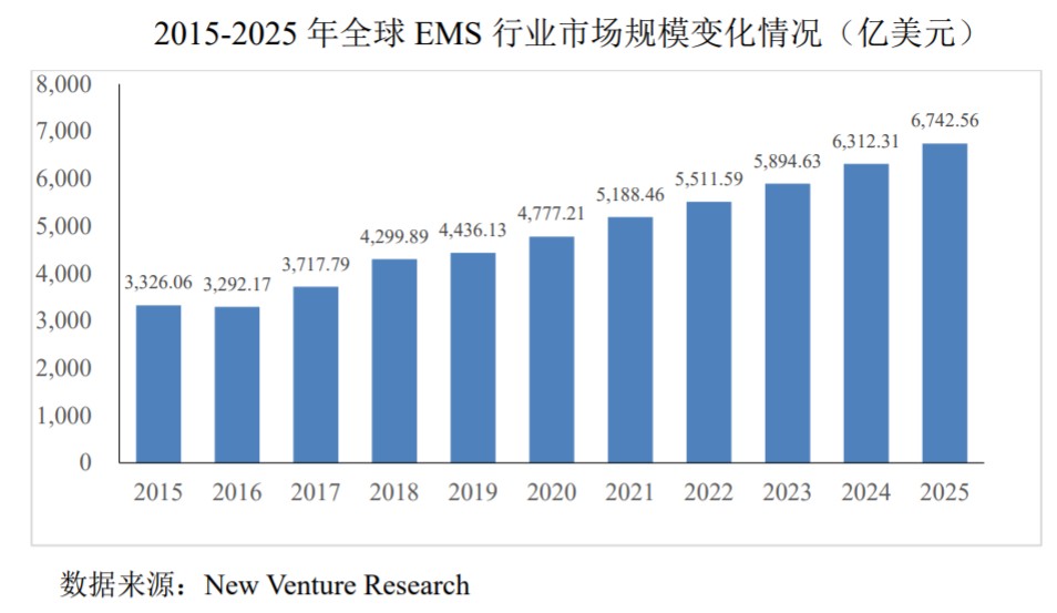 一博科技：8成收入来自PCBA制造，PCB设计的生意不赚钱了？-深圳市一博科技有限公司待遇