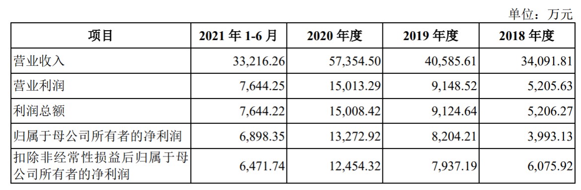 一博科技：8成收入来自PCBA制造，PCB设计的生意不赚钱了？-深圳市一博科技有限公司待遇