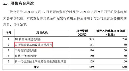 图片来源：中国移动“A股IPO招股书”