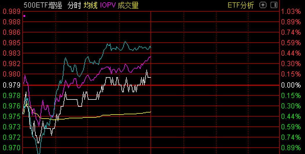 “超跌反弹买什么？2只新基金趁下跌火速建仓，这个板块已被22只基金扎堆看上