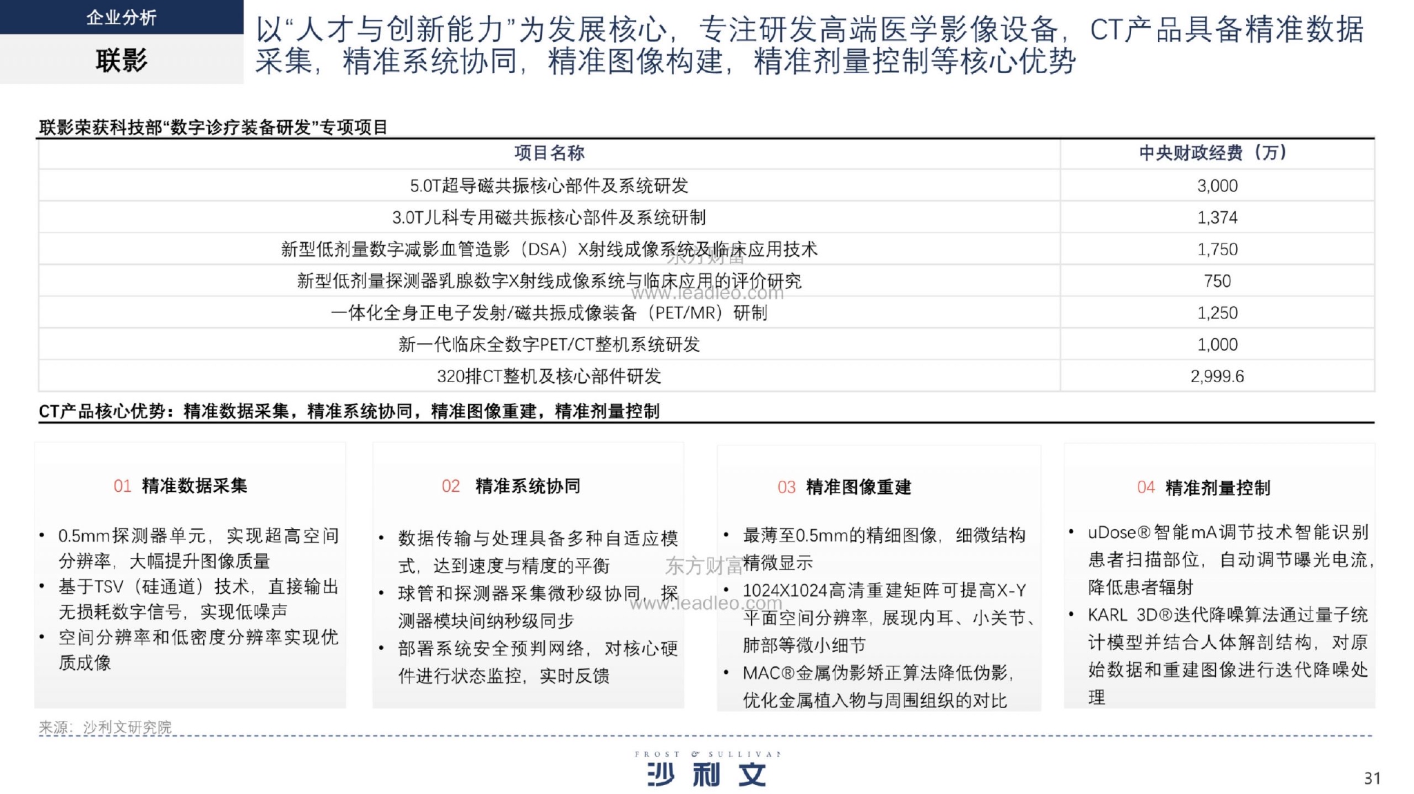 沙利文2021年中国ct检查设备行业研究