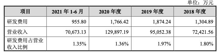 花了6.82亿打广告，燕之屋靠收智商税上市？