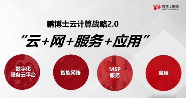 鹏博士全面升级“云能力”  重磅发布三大鹏云新品